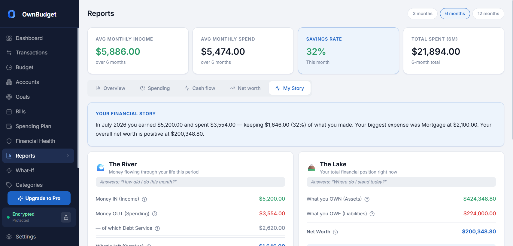 OwnBudget My Story — a plain-language narrative of your month and where you stand